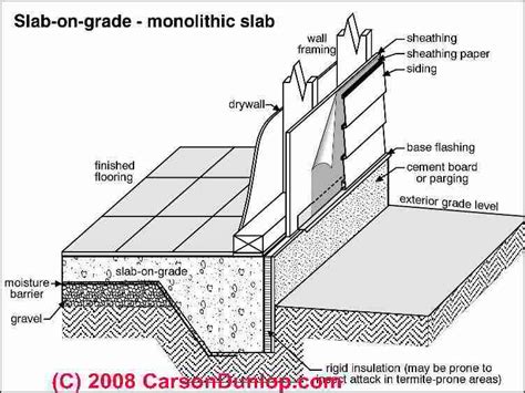 How To Insulate A Concrete Floor Slab Clsa Flooring Guide