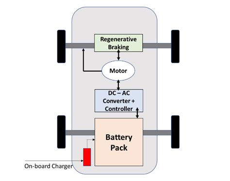 Electric Mobility Introduction Of Ev To Mechanical Engineers Chapter