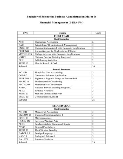 Bachelor Of Science In Business Administration Major In