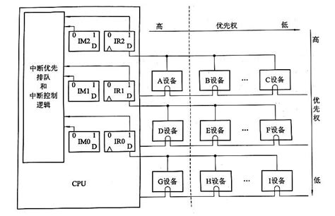 湘潭大学《计算机组成与体系结构》2022年考试试卷（成洁）计算机组成原理中lt、la是什么寄存器 Csdn博客