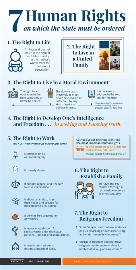 7 Important Human Rights [infographic] Capp Usa