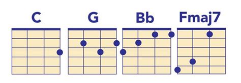 Fmaj7 Ukulele Chord Easy - Dusolapan