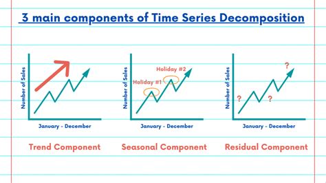 NSDC Data Science Flashcards - Time Series #3 - What is Time Series ...