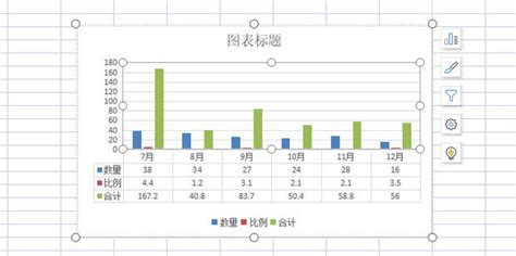 如何设置显示excel表格图表图例项标示 360新知