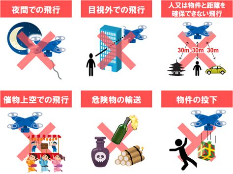 航空安全：無人航空機の飛行許可・承認手続 国土交通省