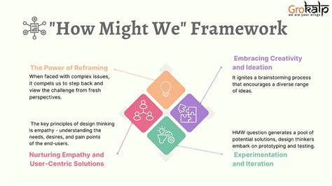 How Might We The Swiss Army Knife Of Design Thinking