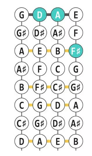 The Ultimate Violin Chords Guide For Beginners [With Charts]