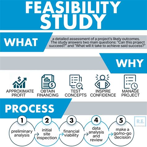 What Is A Feasibility Study