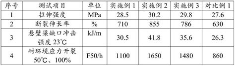 高密度聚乙烯组合物及其制备方法与流程