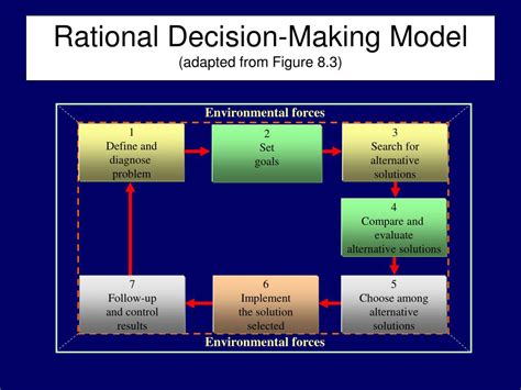 Ppt Fundamentals Of Decision Making Powerpoint Presentation Free