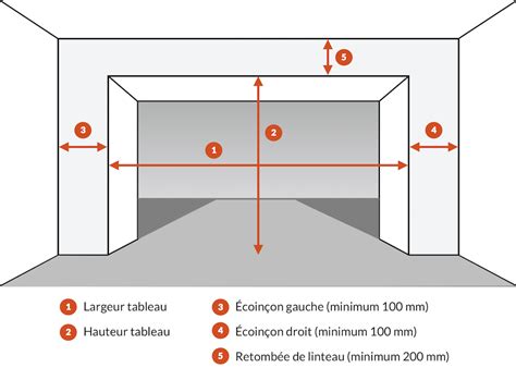 Hauteur Linteau Porte De Garage Sectionnelle