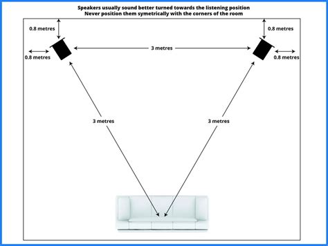 How To Make Your Speakers Sound Better Audioreputation