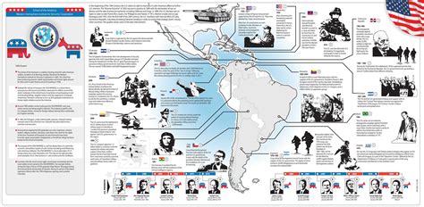 The Breakdown Of Democratic Regimes Latin America 1