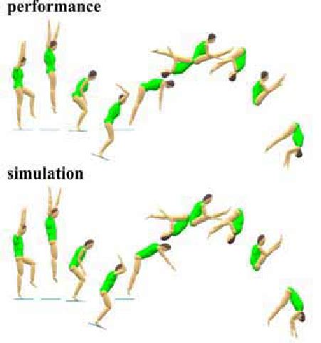 Comparison Of The Performance And Matching Simulation Of The Forward