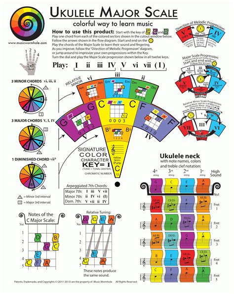 Ukulele fretboard notation – Artofit