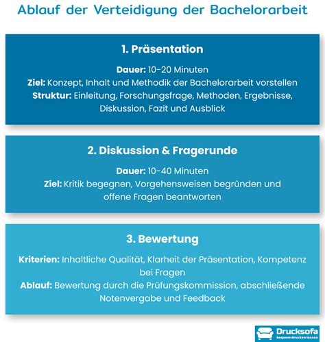 Erfolgreiche Verteidigung Der Bachelorarbeit Tipps Tricks