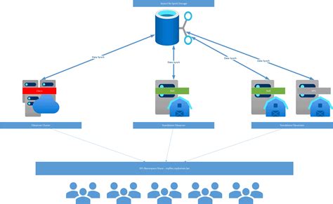 Azure File Sync End Of The Road For Traditional File Servers