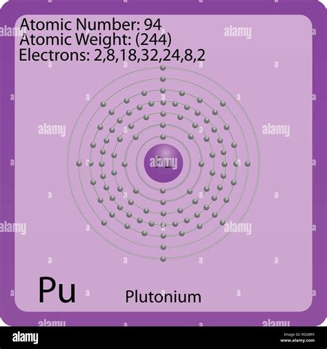 Atom Symbol For Plutonium Stock Vector Image Art Alamy