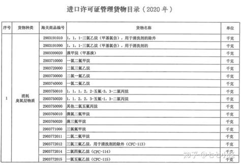 【进口知识】旧机电产品进口申报注意事项及热点问题解答（附装运前检验目录） 知乎