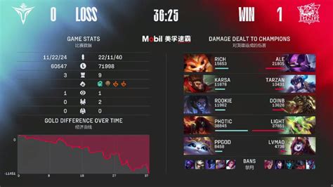 Lpl On Twitter Kills Light Delivers Insane Damage Throughout