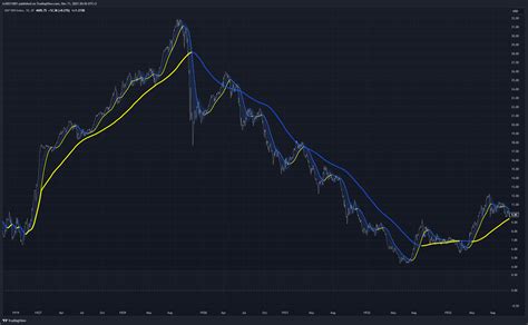 Sp Spx Chart Image By Tv Tradingview