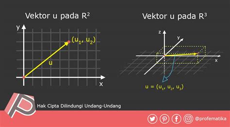 Contoh Soal Vektor Dalam Ruang Dimensi Tiga Contoh Soal Terbaru