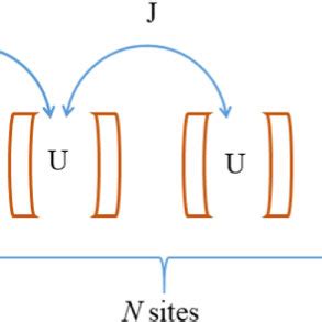 The Schematic Representation Of The Boundary Driven And Dissipative Non