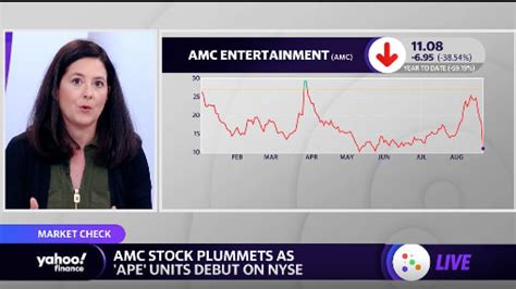 Amc Stock Plummets On Ape Units Debut Video