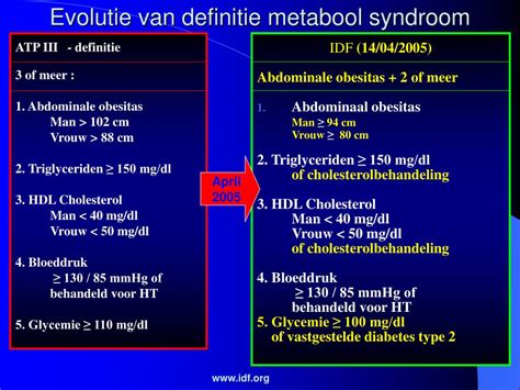 Ppt Diabetes Metabool Syndroom Complicaties Van Type 2 Diabetes