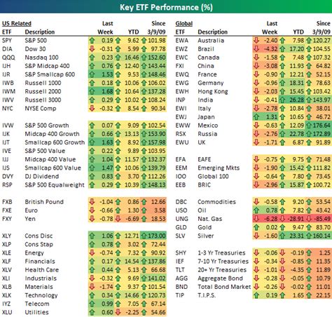 Asset Class Performance Over The Last 3 Years Seeking Alpha