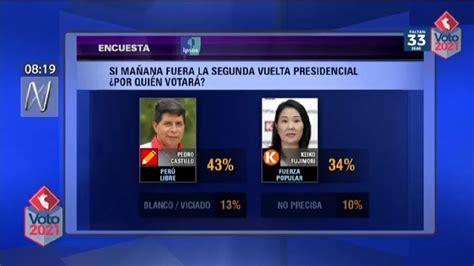 Pedro Castillo Lidera Intenci N De Voto Con Y Keiko Fujimori Tiene