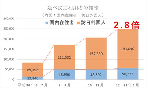 東京オリンピック、インバウンド4000万人、競争激化する民泊市場・・・“ホテル並の快適さ”で外国人観光客の心をつかめ！ 株式会社ビー