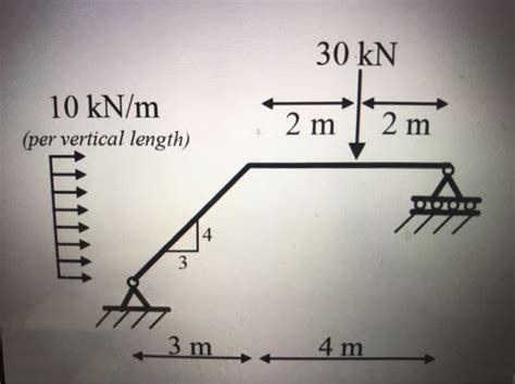 Solved Draw The Fbd Sfd Bmd And Afd For The Following Chegg