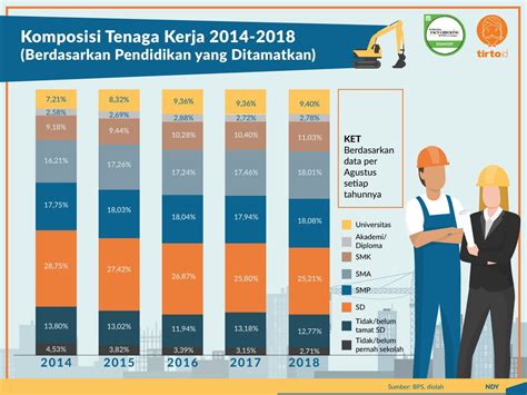 Komposisi Tenaga Kerja Berdasarkan Pendidikan Kabarmedia Github Io