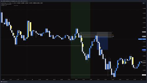 Oanda Gbpusd Chart Image By Niko Tradingview