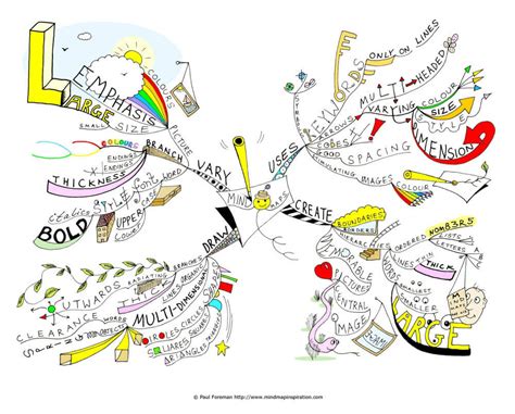 The Complete Guide On How To Mind Map For Beginners