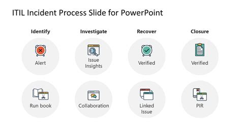 Itil Incident Process Powerpoint Template And Slide For Presentations