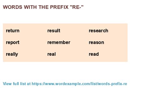 Re Prefix Word List Prefixes Suffixes Enrichment Degree - Prefixword