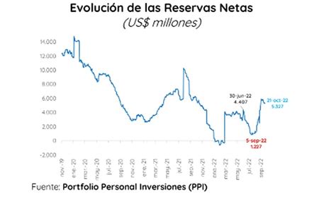 Luz Roja Para El Bcra Tras El Dólar Soja Llegarán Pocos Dólares Del