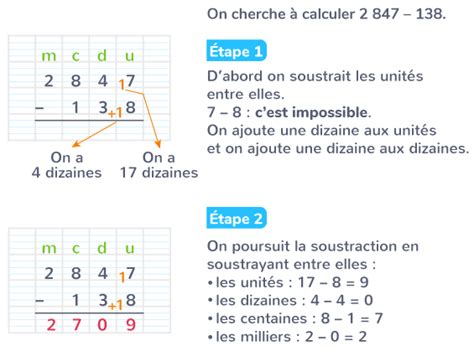 Découvrir 107 imagen formule de soustraction fr thptnganamst edu vn