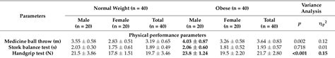 Table 1 From Differences In Physical Activity Sedentary Behavior