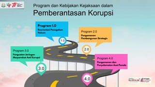 Speech Series JA Peran Kejaksaan Dalam Korupsi Pptx