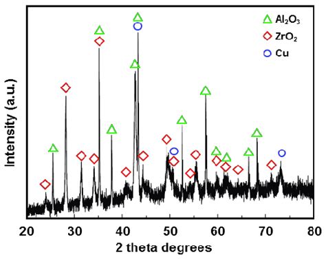 X Ray Diffraction XRD Pattern For An Inter Diffusion Layer At The