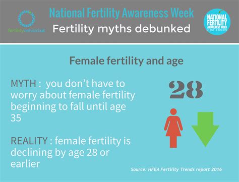 Female-fertility-and-age – Fertility Week #YouAreNotAlone