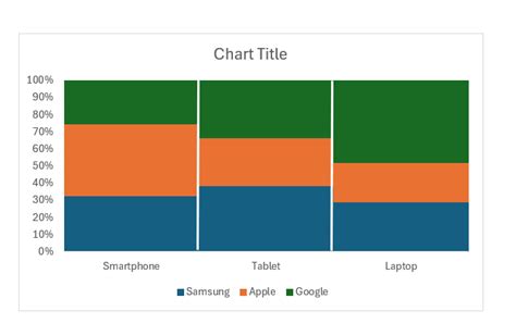 Dynamic Marimekko Chart Tutorials for Excel Power Users | MyExcelOnline