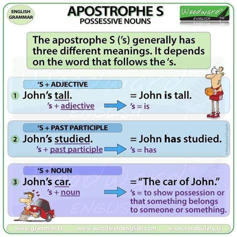 Woodward English on Instagram: “NEW CHART: Apostrophe S Meaning and ...