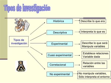 Tipos Dei Investigación 2016