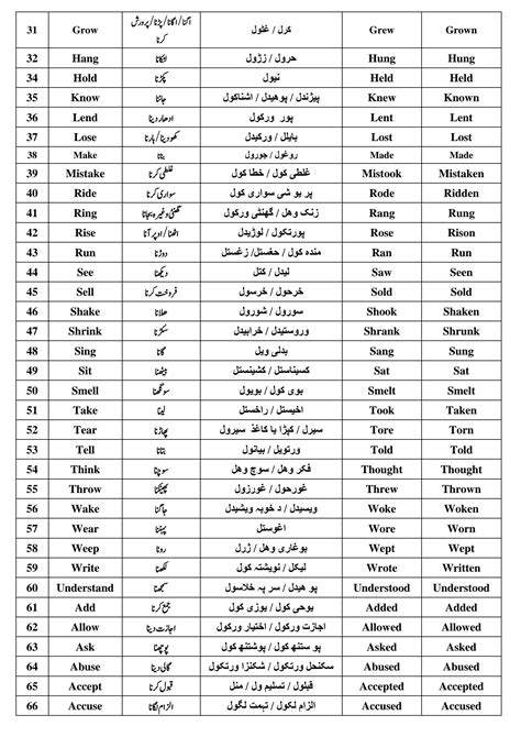 Solution Verbs Studypool