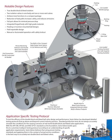 Block Bleed Ball Valve Sesto Valves