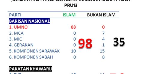 Jumlah Kerusi Parlimen Mengikut Parti Hanataromata